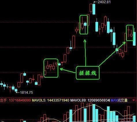 持股一旦出现"双飞乌鸦"形态,走慢一秒都是深套!看准了!