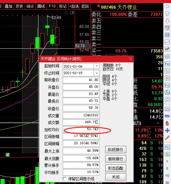 关于天齐锂业定增的一些重要数据_jwbven_ sz002466_ 淘股吧