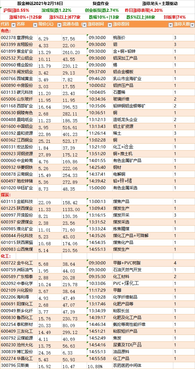 眉飞色舞简谱_眉飞色舞郑秀文(3)