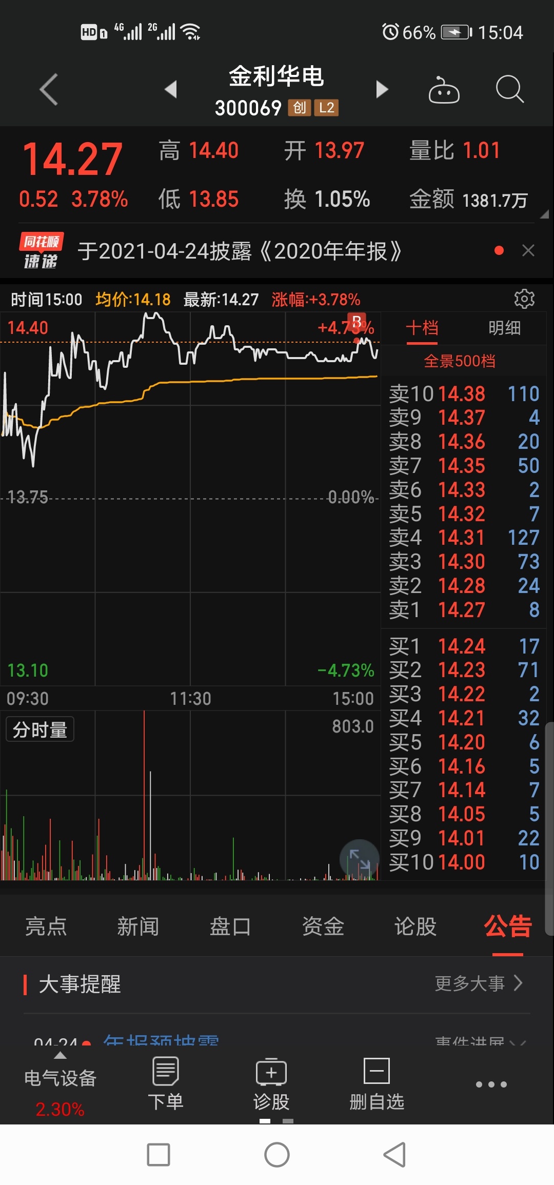 金利华电董事长赵坚图片