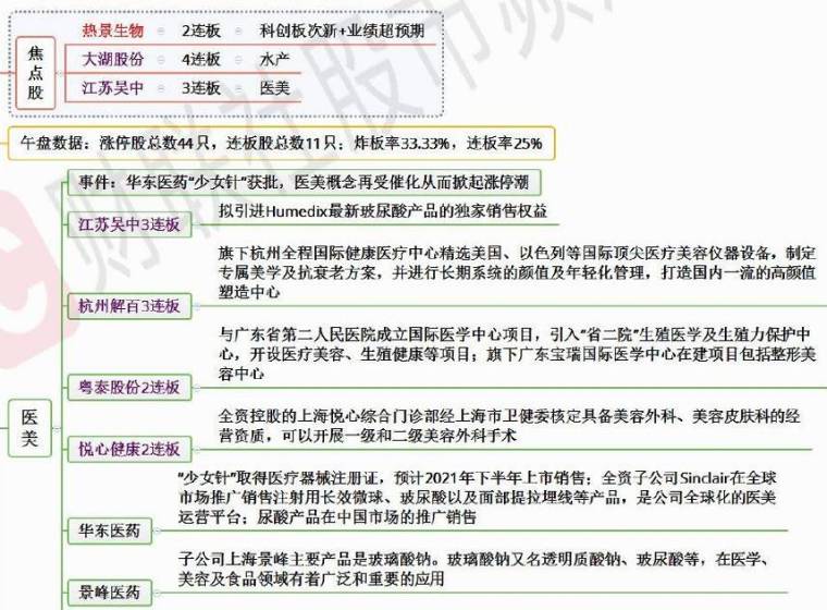 医美是个高成长的行业 志诚tz 淘股吧 医美是个高成长的行业 志诚tz 淘股吧