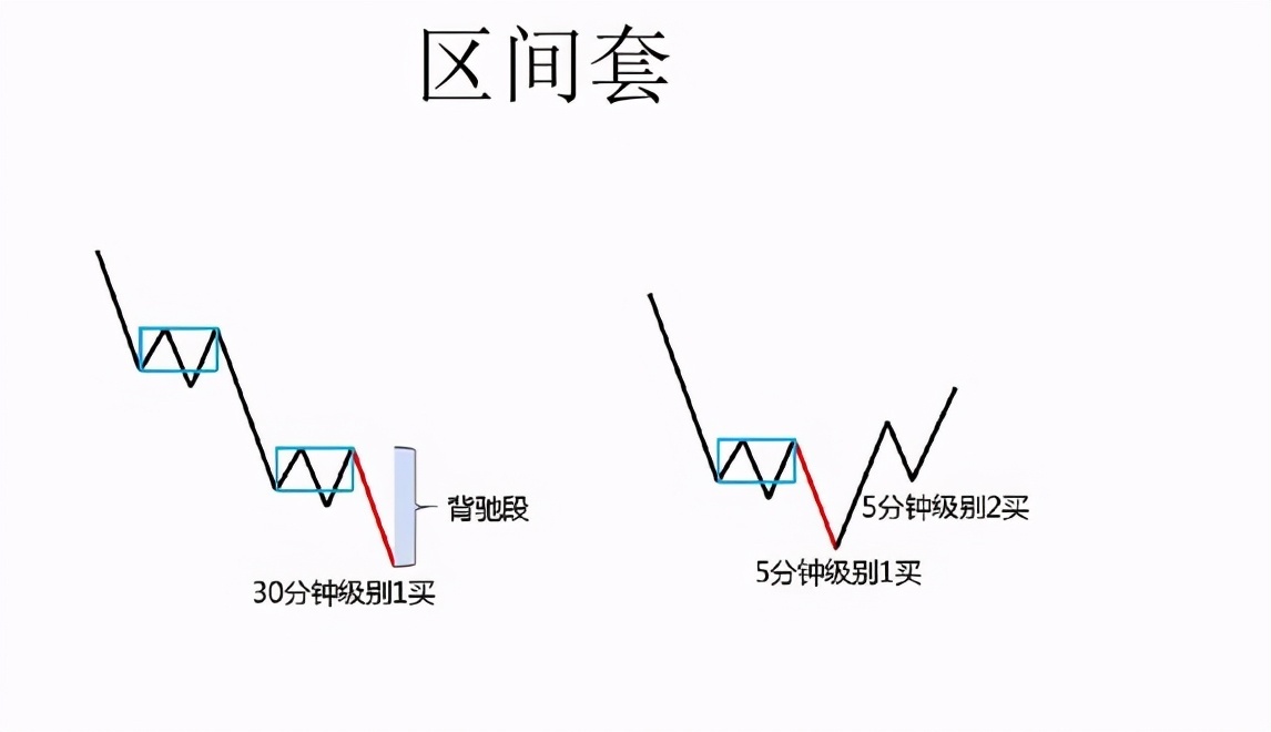 缠论区间套图片