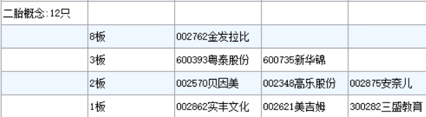 短线案例 接力打板个股爆头案例分析 总结经验砥砺前行 老哥资讯