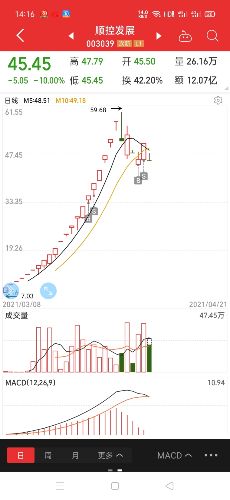 人均985_中国人均寿命变化图(2)