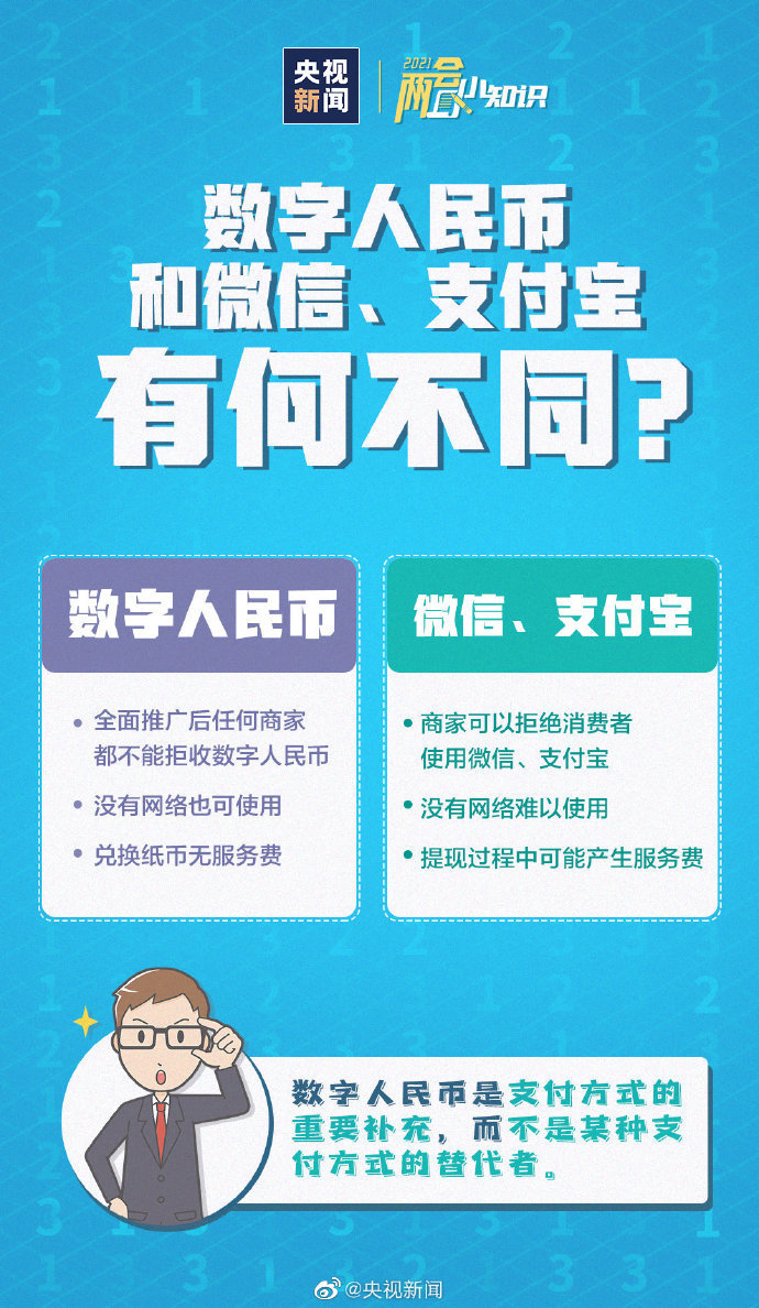 数字人民币什么时候能普及 o7blaid46pl1.jpg_760w.png