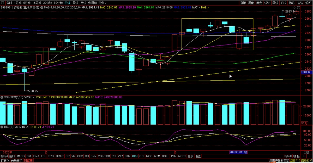 主线渐渐清晰,一张大网正在形成_李康研报_ sh516330
