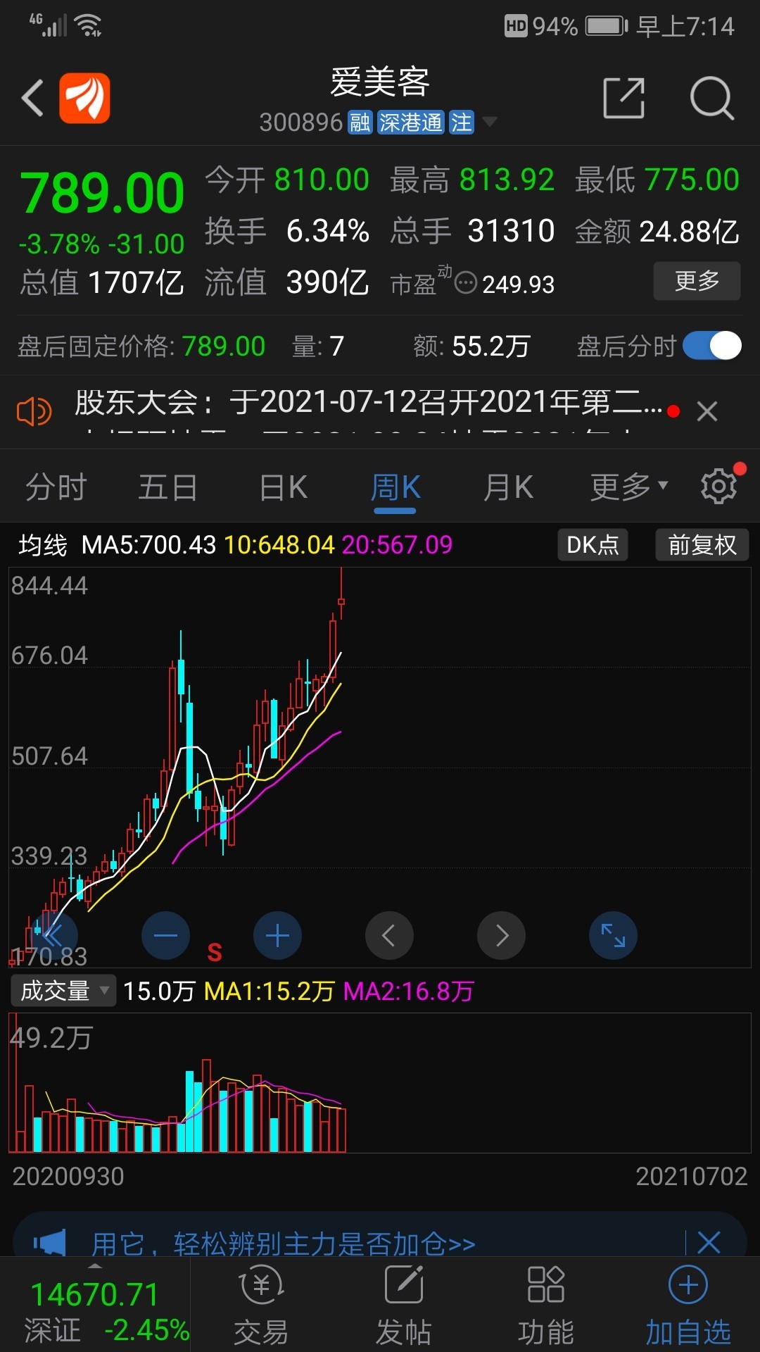 继爱尔眼科通策医疗后医疗行业下一个10倍黄金赛道在哪儿