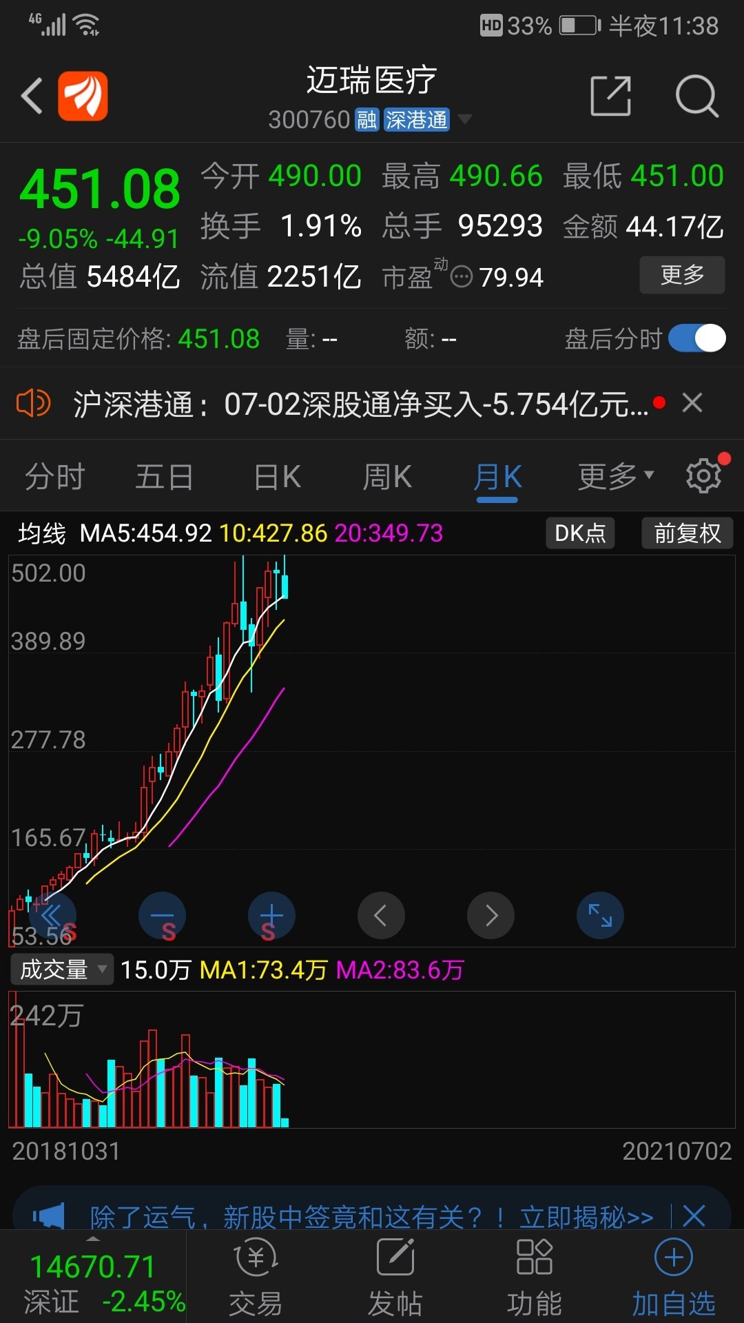 继爱尔眼科通策医疗后医疗行业下一个10倍黄金赛道在哪儿