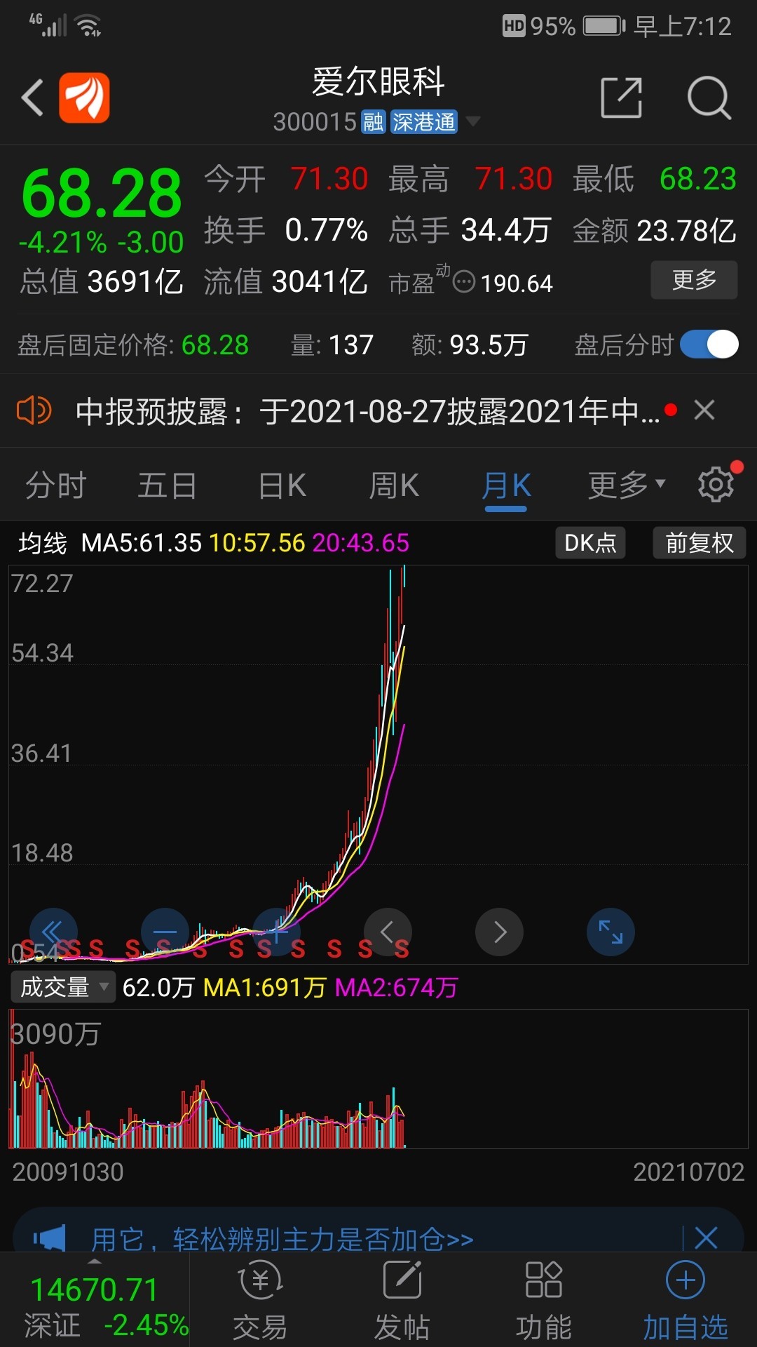 继爱尔眼科通策医疗后医疗行业下一个10倍黄金赛道在哪儿