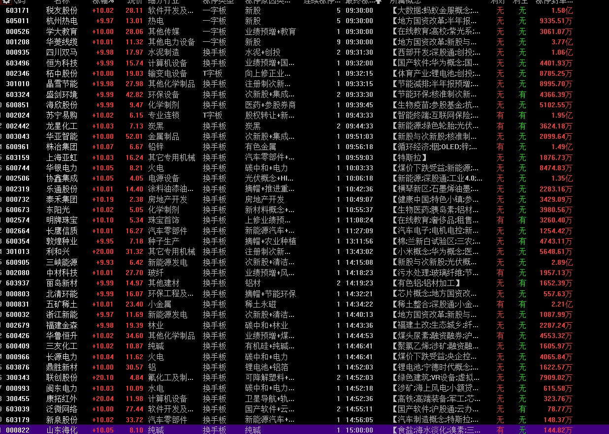 狼王行千里_ sh512480