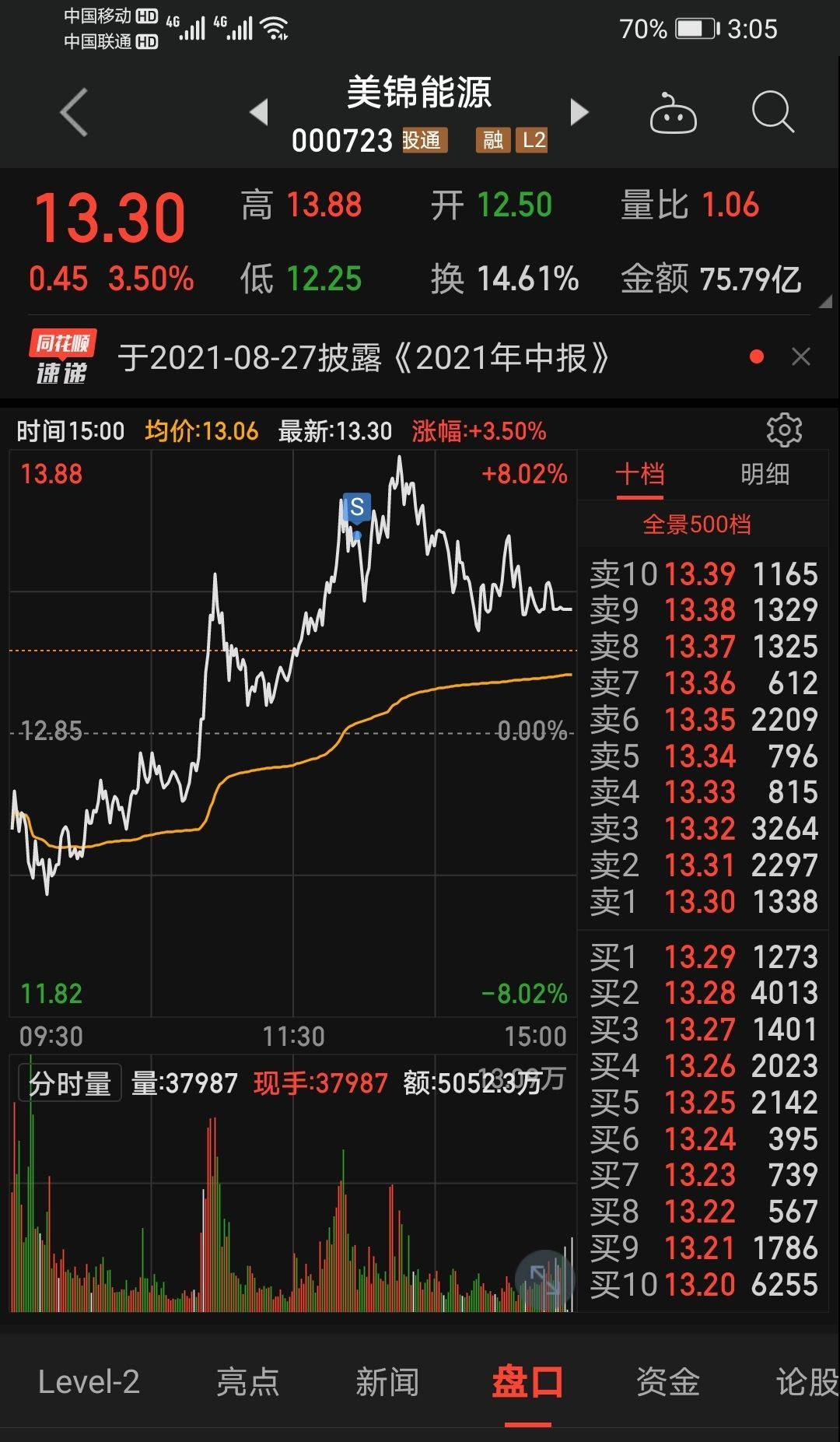 13华菱线缆,浙江新能》_刘泽远_ sh600032_ 淘股吧