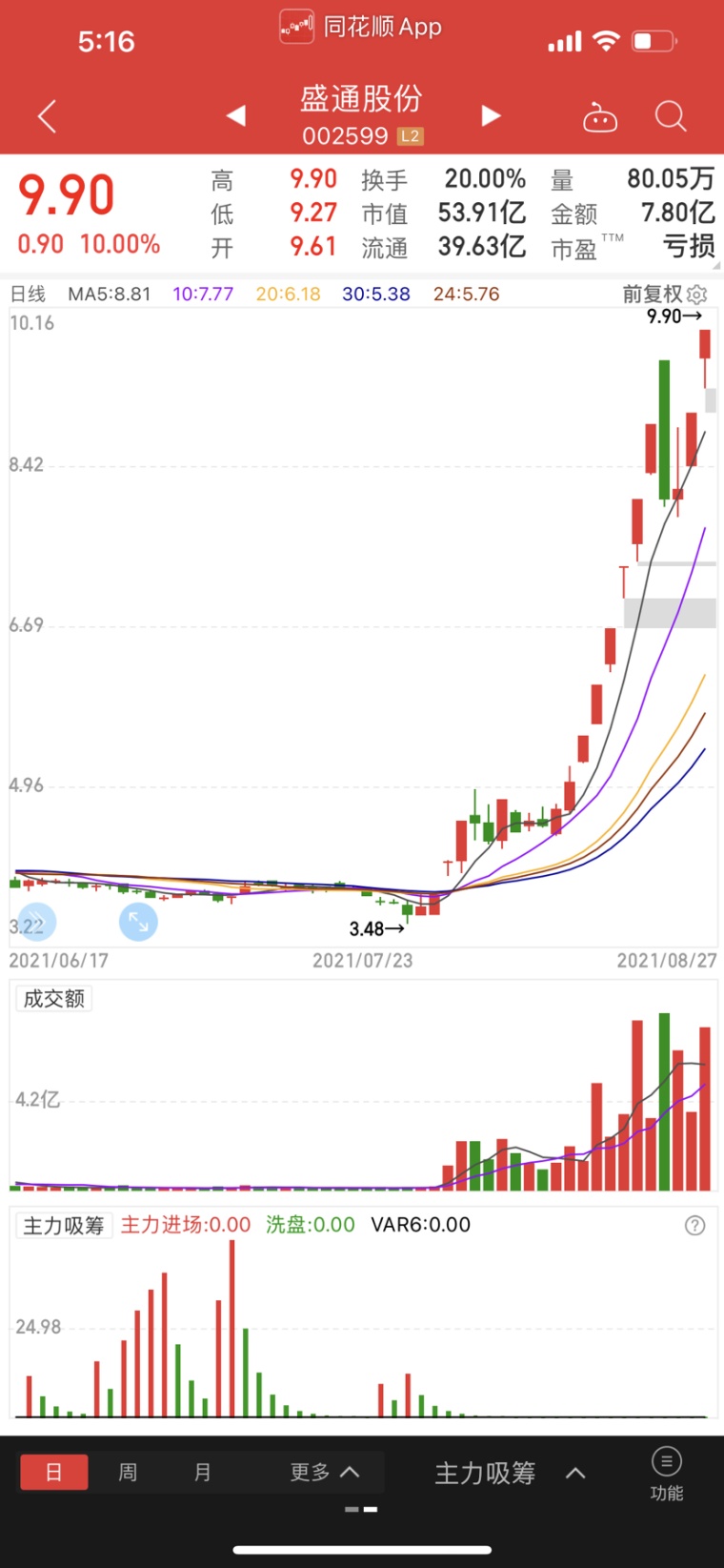 同花顺app详解 jkiy6t0uynuk.jpg_760w.png