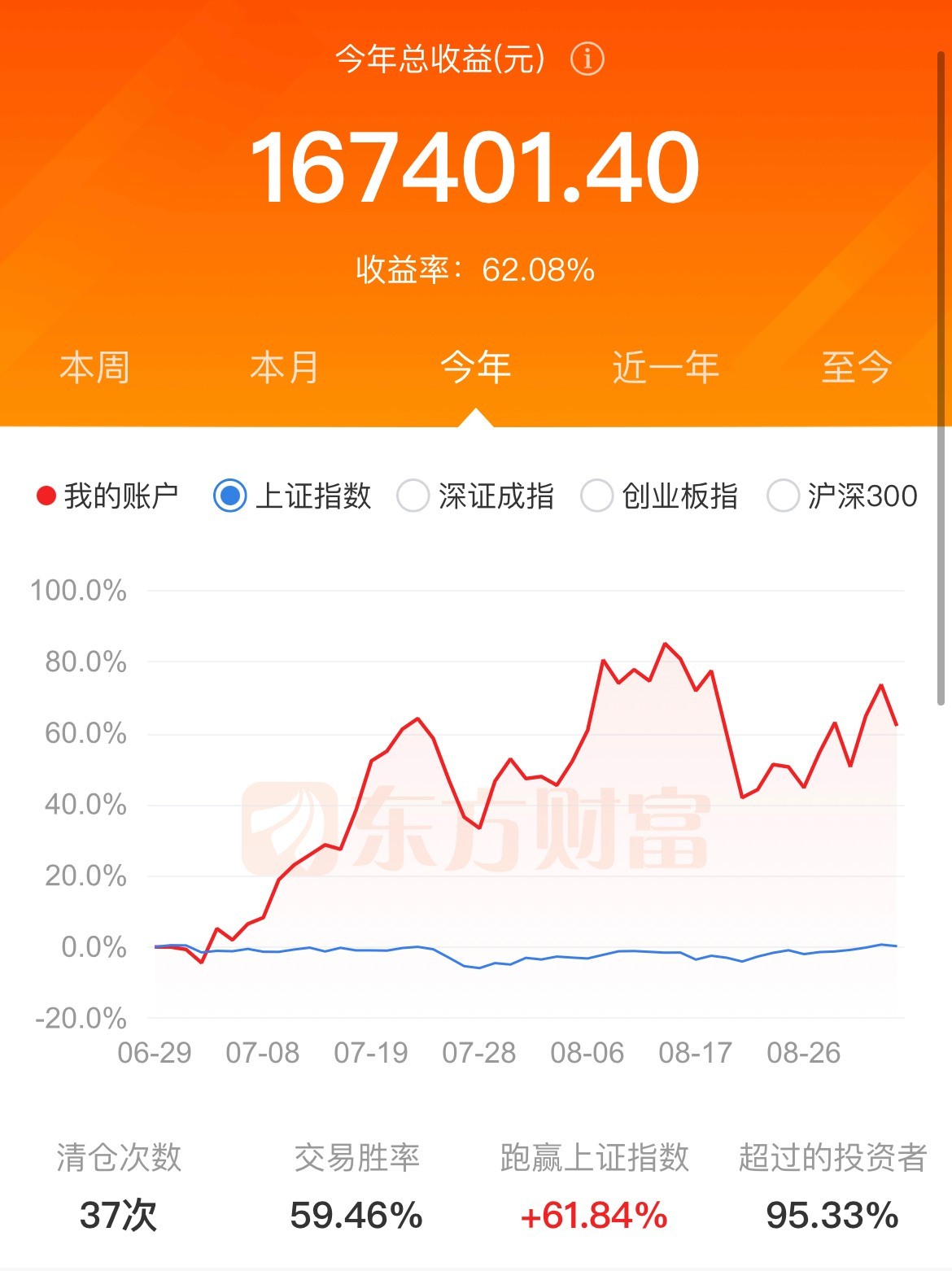 300万实盘,股市路漫漫 我欲同风起