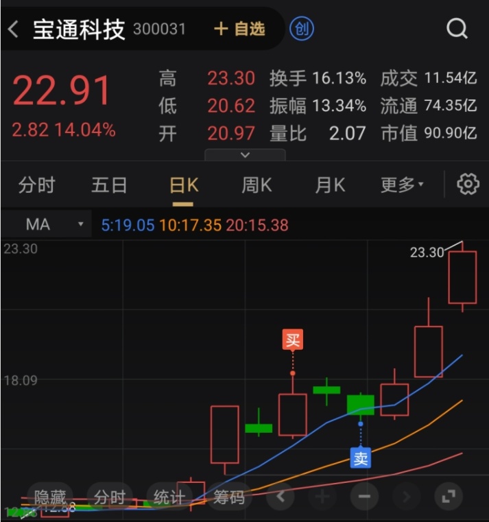 6-9.10_一生绕遍瑶阶玉树_ sz300815_ 淘股吧