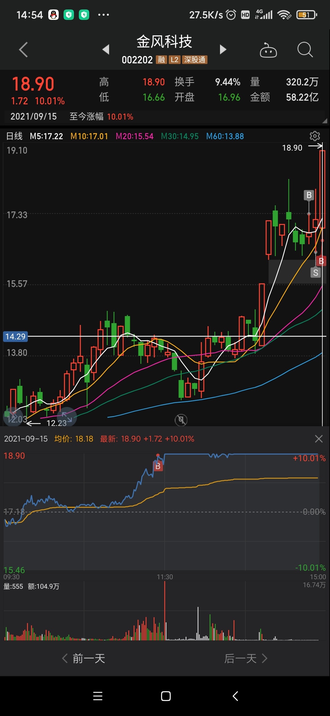 昨天最低价卖的〔图片〕_淘股吧