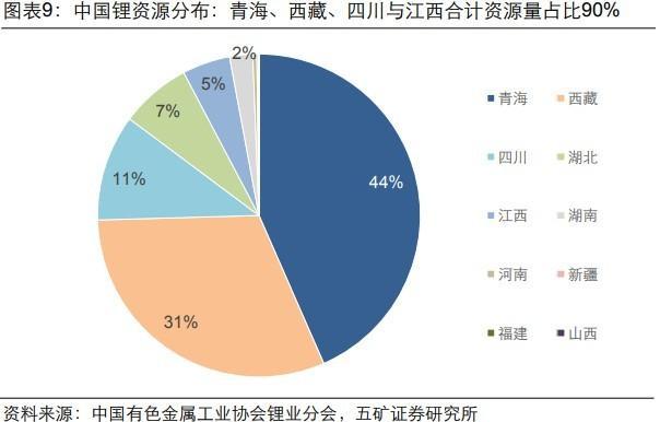 世界锂资源格局分布