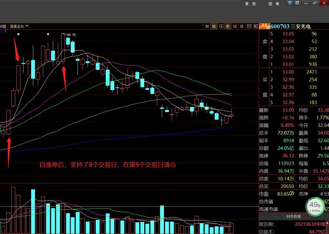 短线经典涨停战法龙回头选股法附本人实战清单