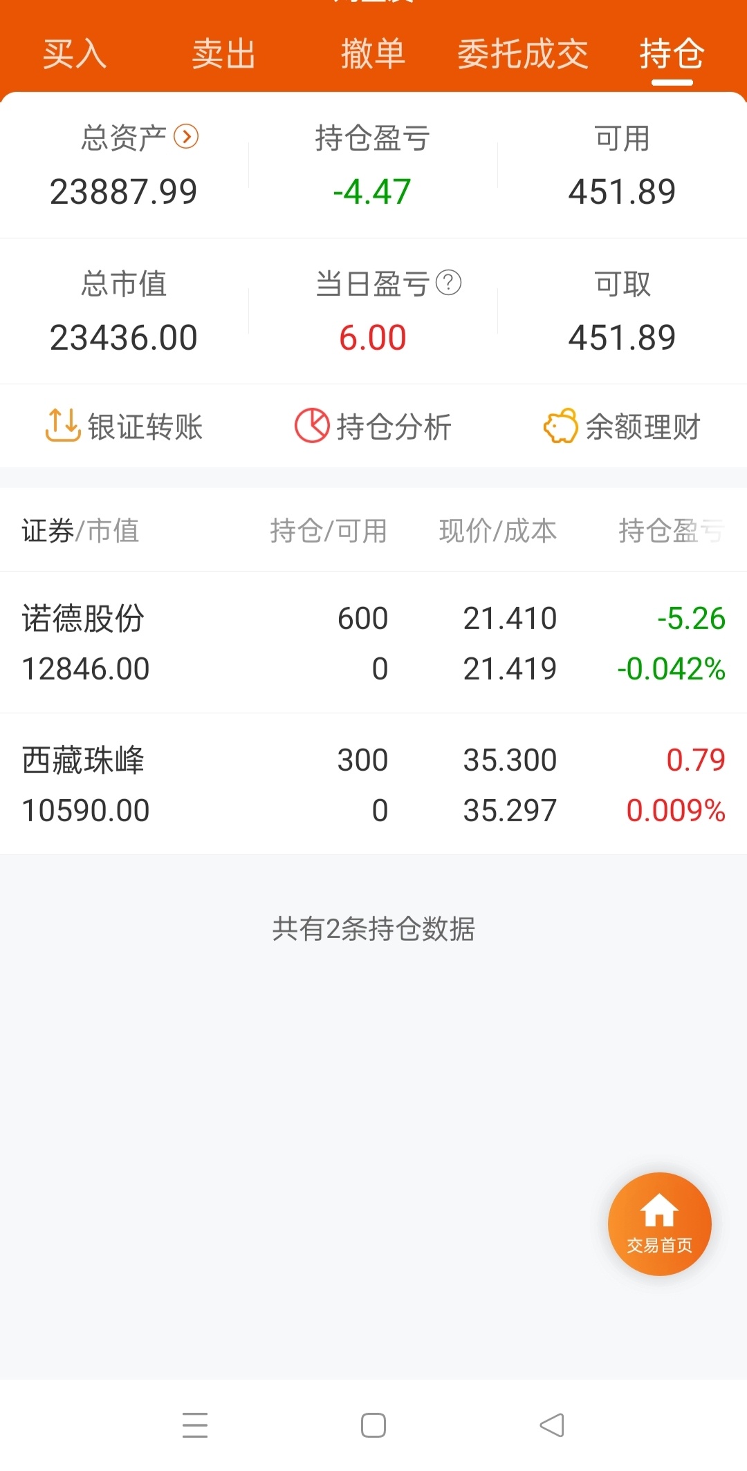 御龙而行_ sh600110_ 淘股吧