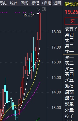 10.01 周复盘 实战复盘_id654321_ sz300969_ 淘股吧