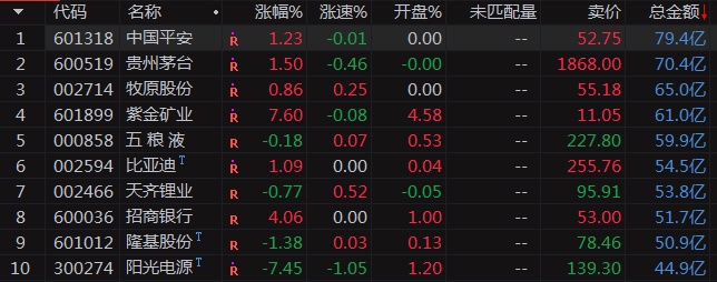 10月11日收盘总结