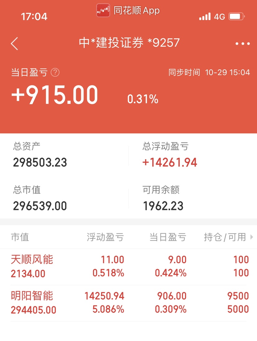 本金 利润,28万实盘,年底封贴