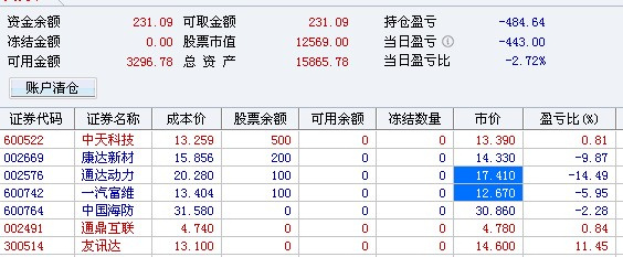 捍衛模式不亂操作_大道至簡8888888_ 淘股吧