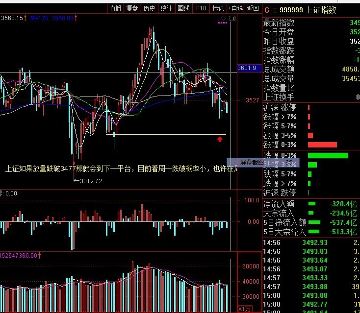 11月8日_梁修齐_ sh512290_ 淘股吧