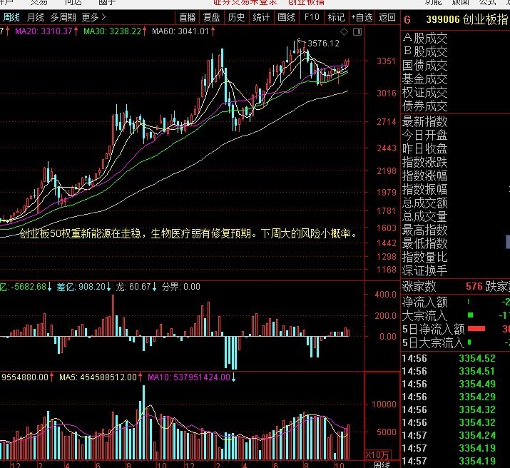 11月8日_梁修齐_ sh512290_ 淘股吧