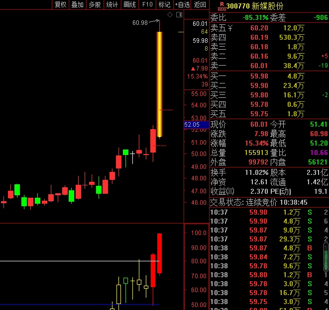 极其劲爆!主升起爆安全博弈点解析