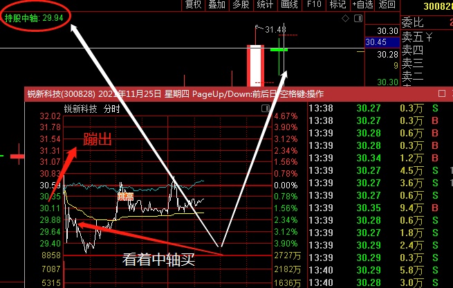 灯下黑买入法图解 7s03f7rvuj0t.png_760w.png