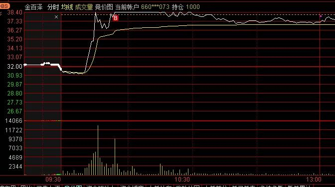 蓝色光标明日走势 ljjyw825bk3t.jpg_760w.png