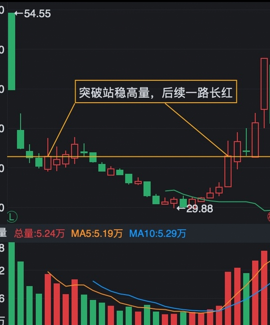 技术篇2:次新股的攻防指标_嗜睡香菇_ sz300812_ 淘股吧