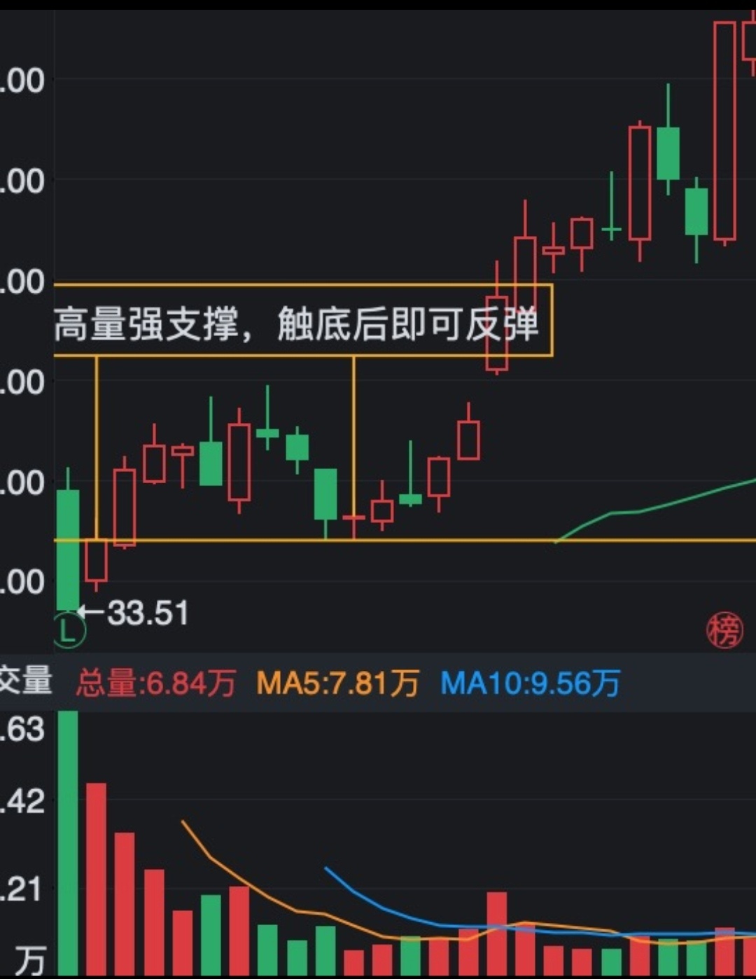 技术篇2:次新股的攻防指标_嗜睡香菇_ sz300812_ 淘股吧