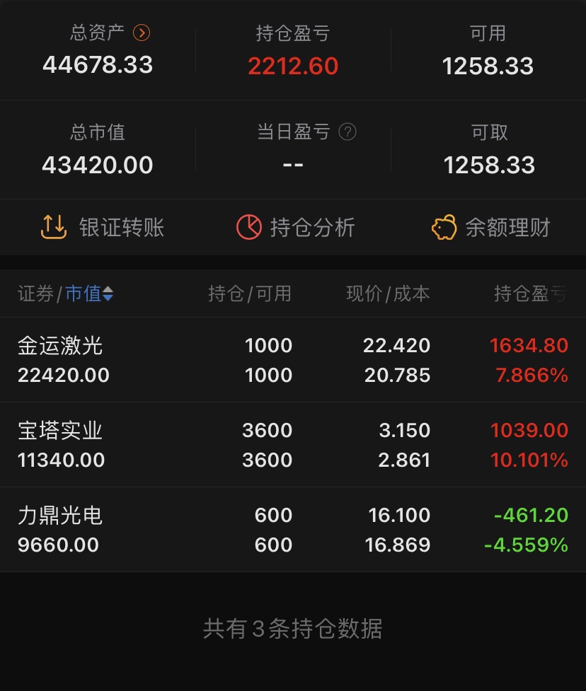 对情绪的理解_南京三哥_ sh605118_ 淘股吧