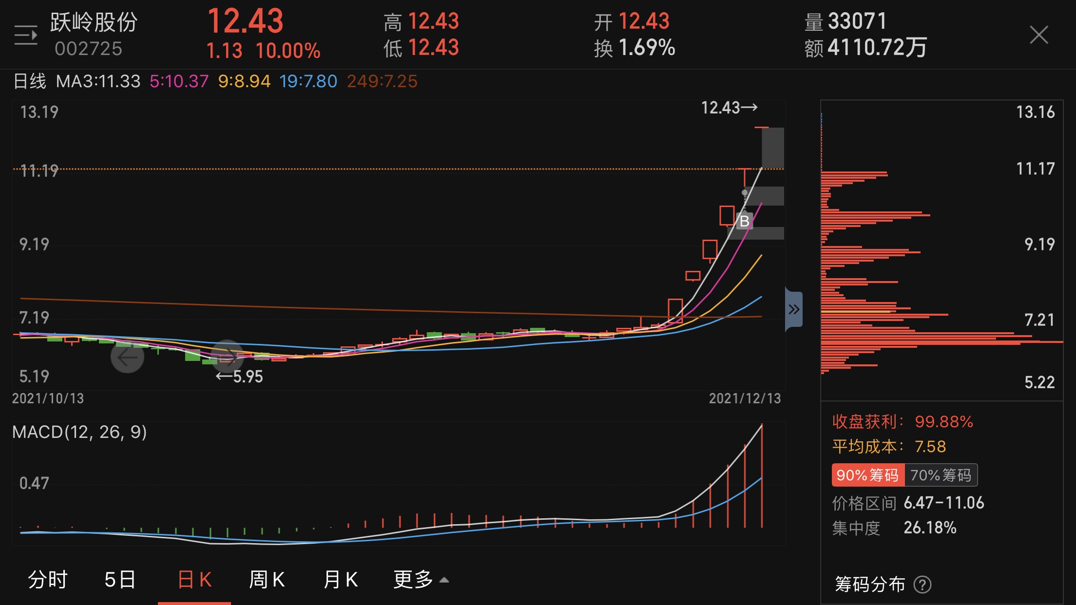 只做系统交易第11天,3.