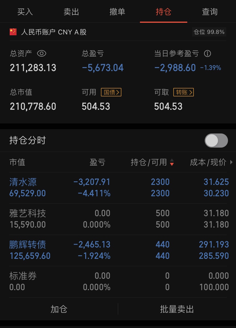 21万股票可转债实盘1216号