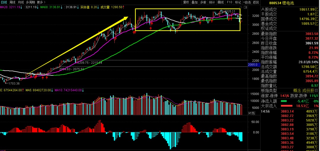 牛股是坚守模式被动等到的._股道悟空静_ sz300827