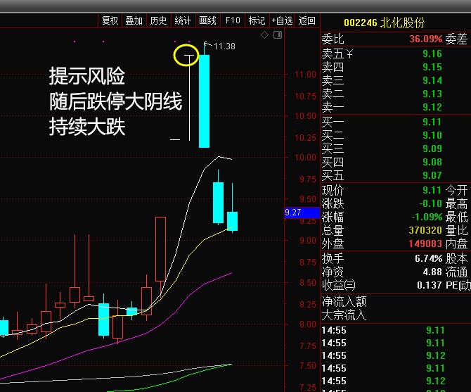 怎么理解情绪周期 fmi85rxku5qb.png_760w.png