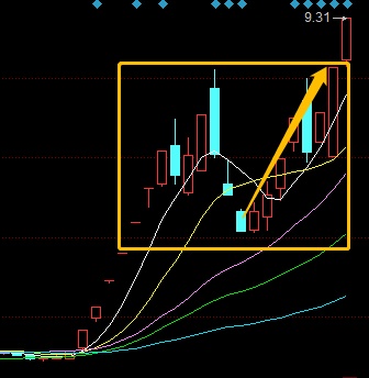 什么是主升形态 dbdzlc7ztsf0.png_760w.png