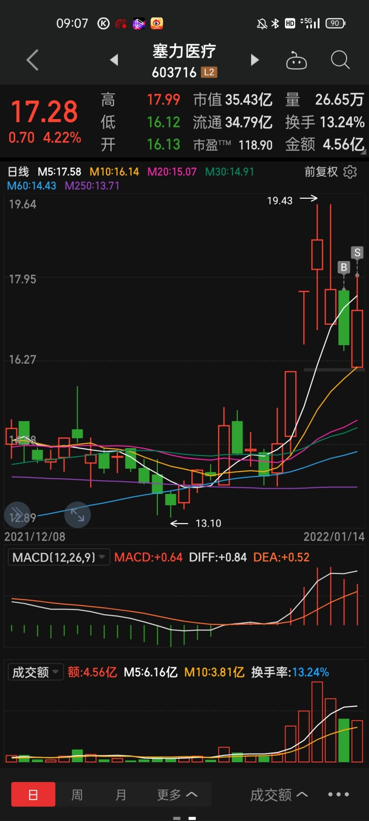 什么是缩量上涨模式 mmxakrcxk6nj.jpg_760w.png