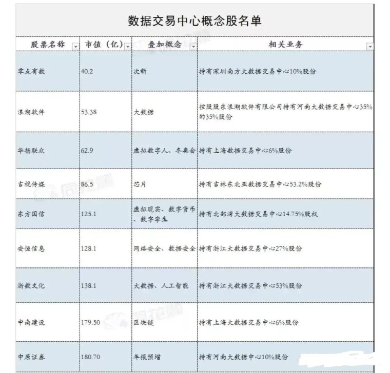数字经济概念股一览表2022 nbp1lj4rxr2o.jpg_760w.png
