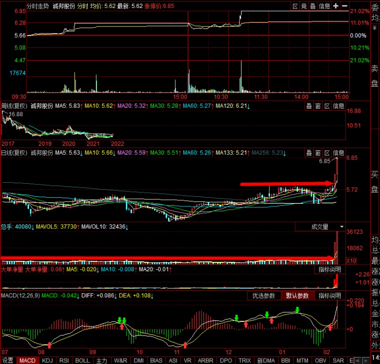 概念股和板块股哪个好 4h5izgpg0e5o.png_760w.png