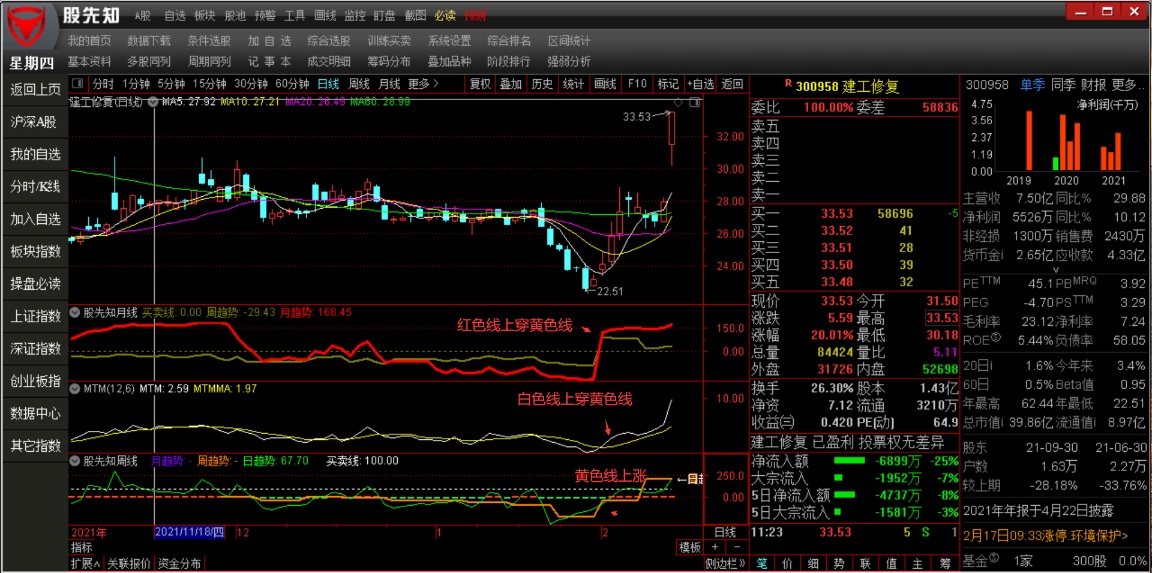 mtm动量线指标金叉买入信号用法_股先知预测_ sz300958_ 淘股吧