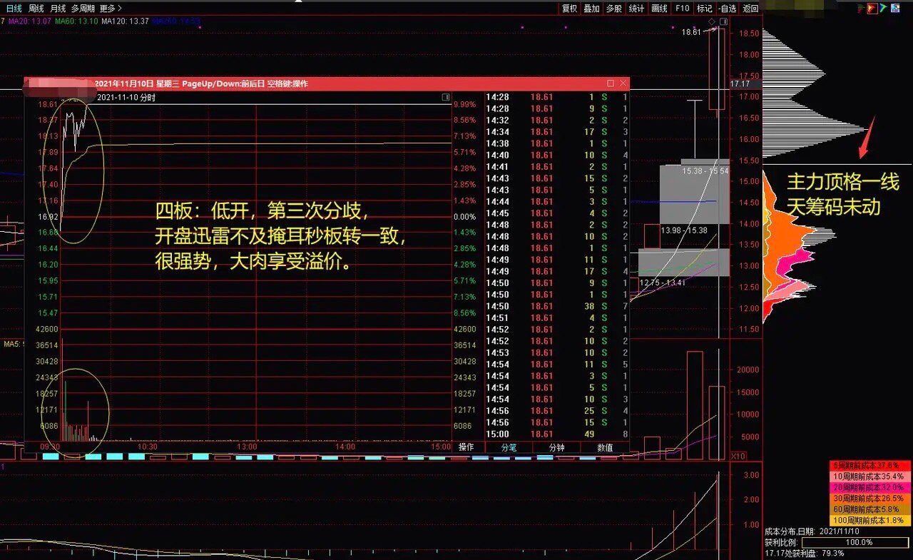炒股10多年,总结出五招短线精华_凯哥有好股_ sh605080_ 淘股吧