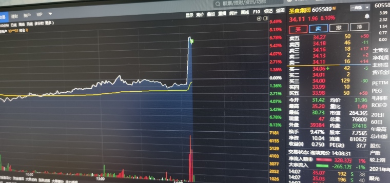 有没有什么办法可以提高销售额 7iiu1gvubap1.jpg_760w.png