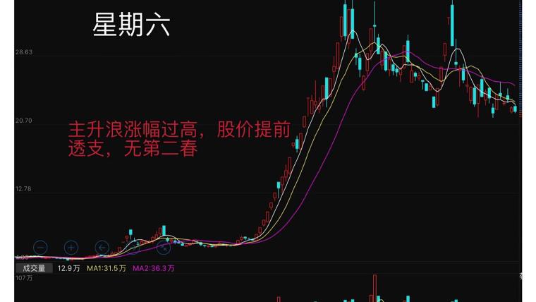 怎么才能抓住龙头 yj0nevys6gng.jpeg_760w.png