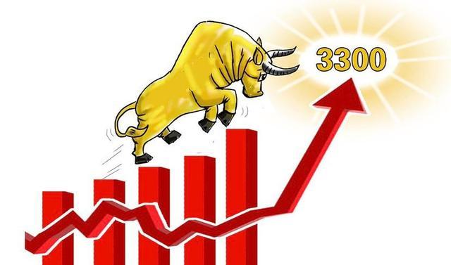 欧美股市大涨,a股明天会高开?高走还是低走?要逢高离场吗?