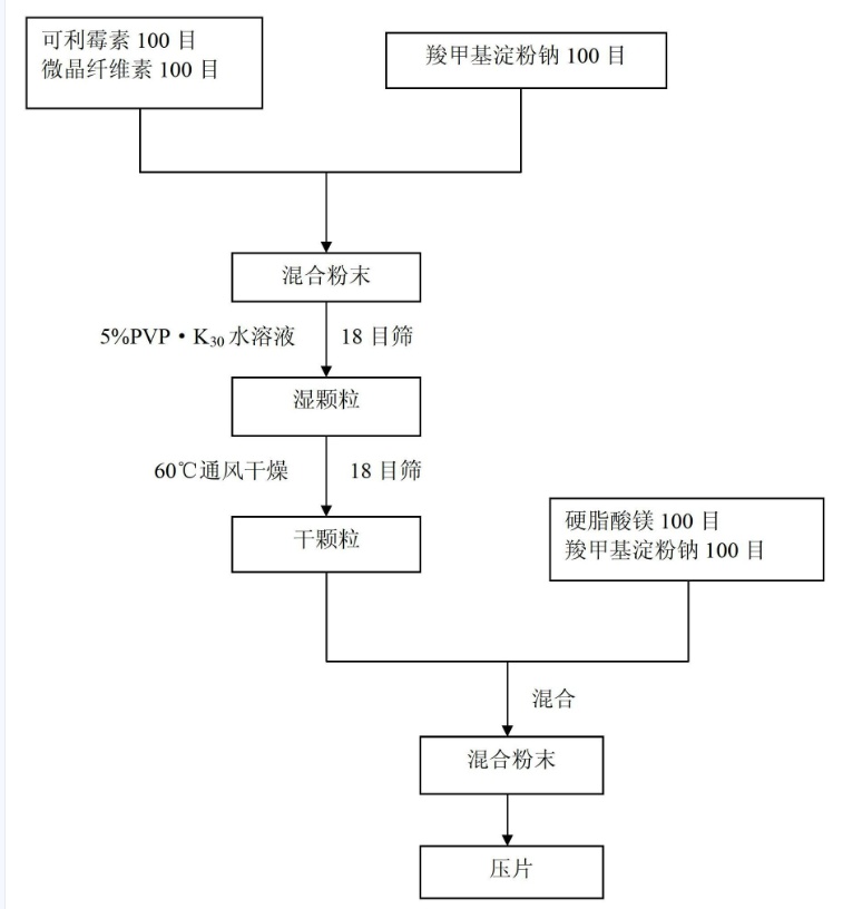 山河藥鋪阿茲夫定和可利黴素的最佳輔助龍頭股