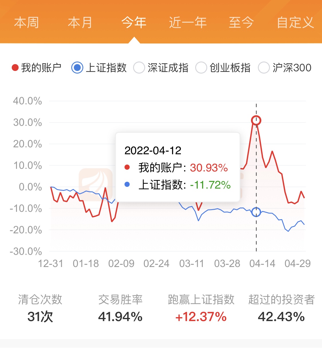 8万炒股一月赚多少图片