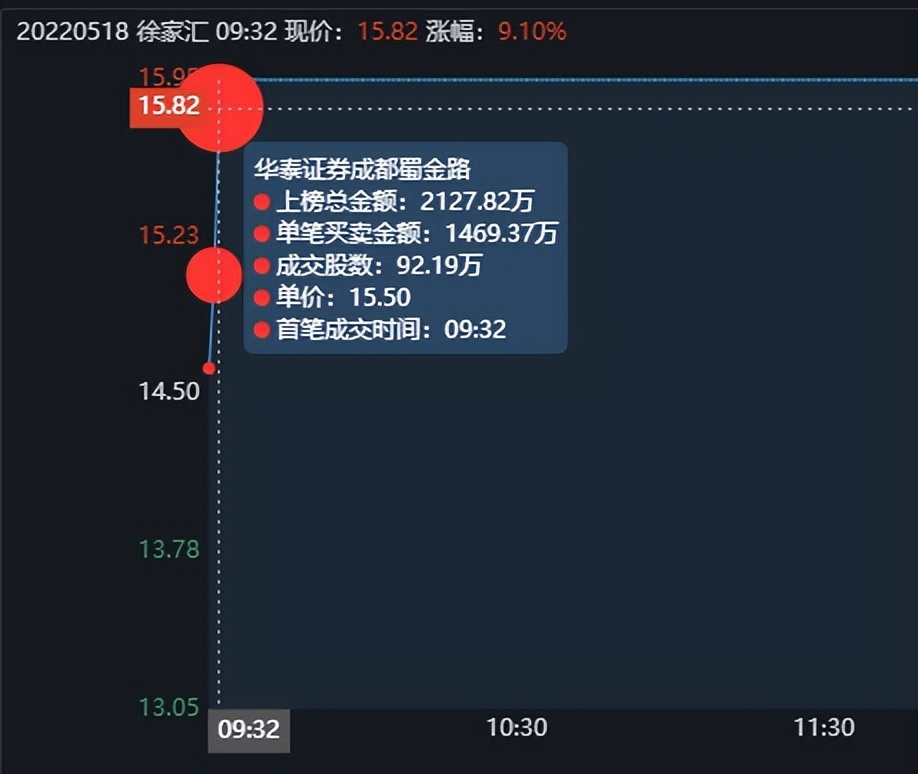 大战,家人中出了内鬼啊,封板的居然是拉萨天团_鸿霸天下_ sz002561